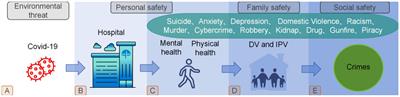 COVID-19, new challenges to human safety: a global review